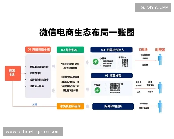 直播间交互插件在本季度完成重构 提升了流量价值的转化深度